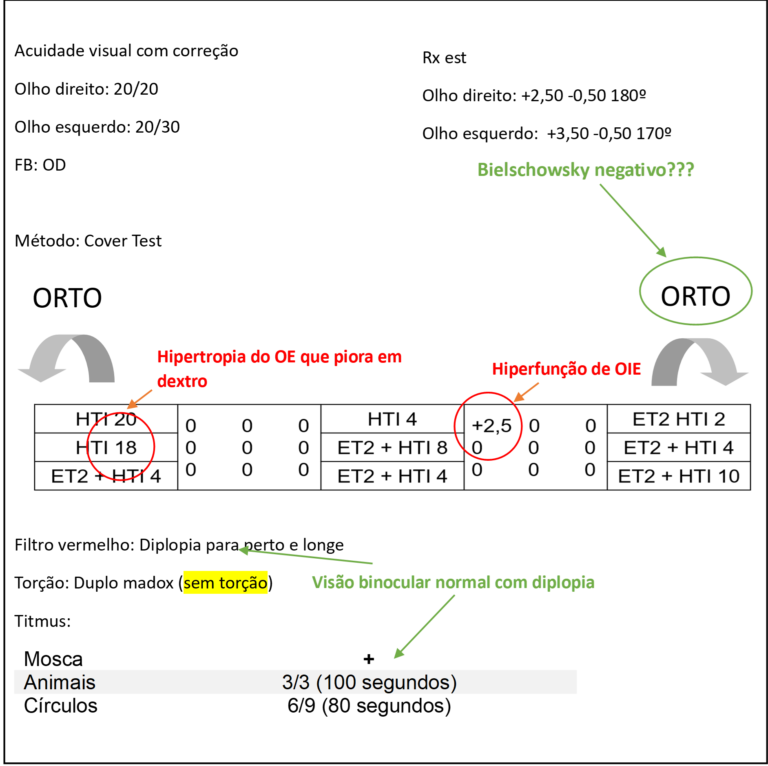 Teste ortoptico oftalmologia